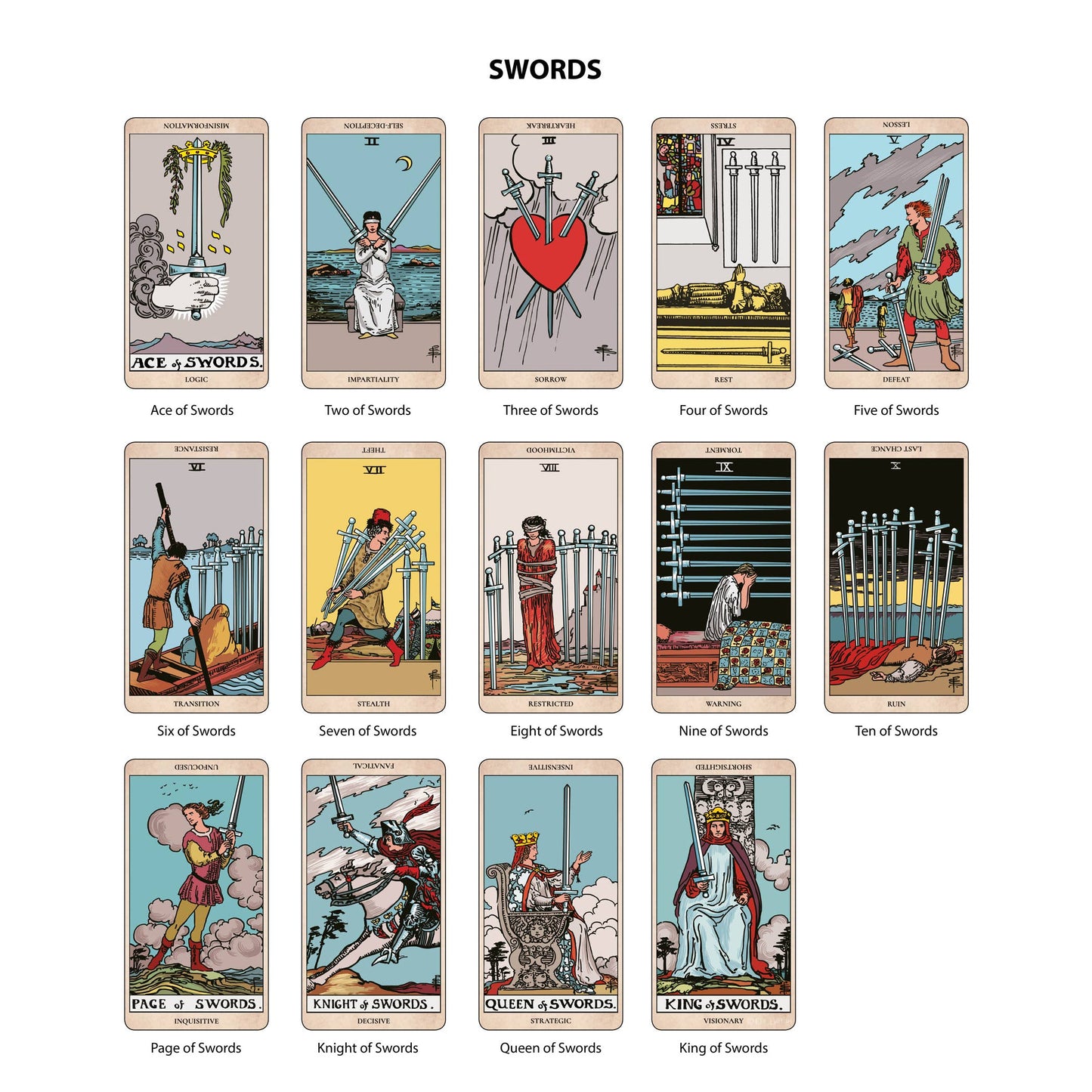 The Original Tarot (Learning Edition)