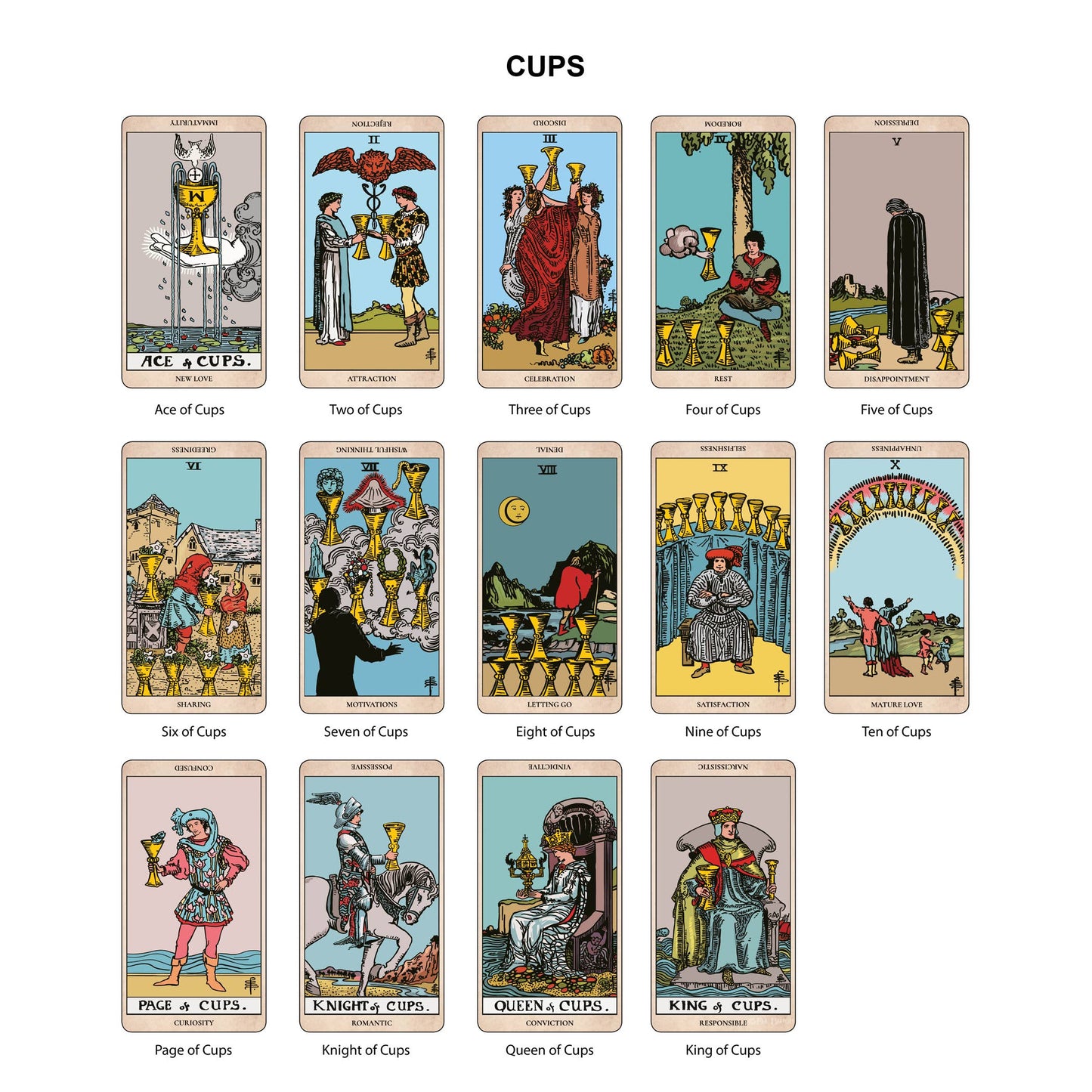 The Original Tarot (Learning Edition)