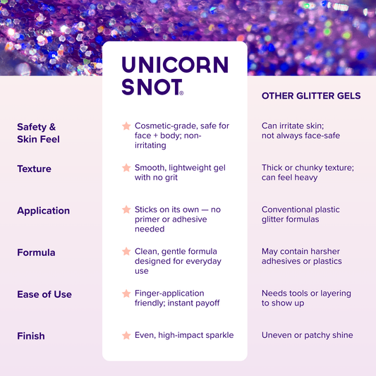 Original Glitter Gel | Ultraviolet-Purple | Body Glitter