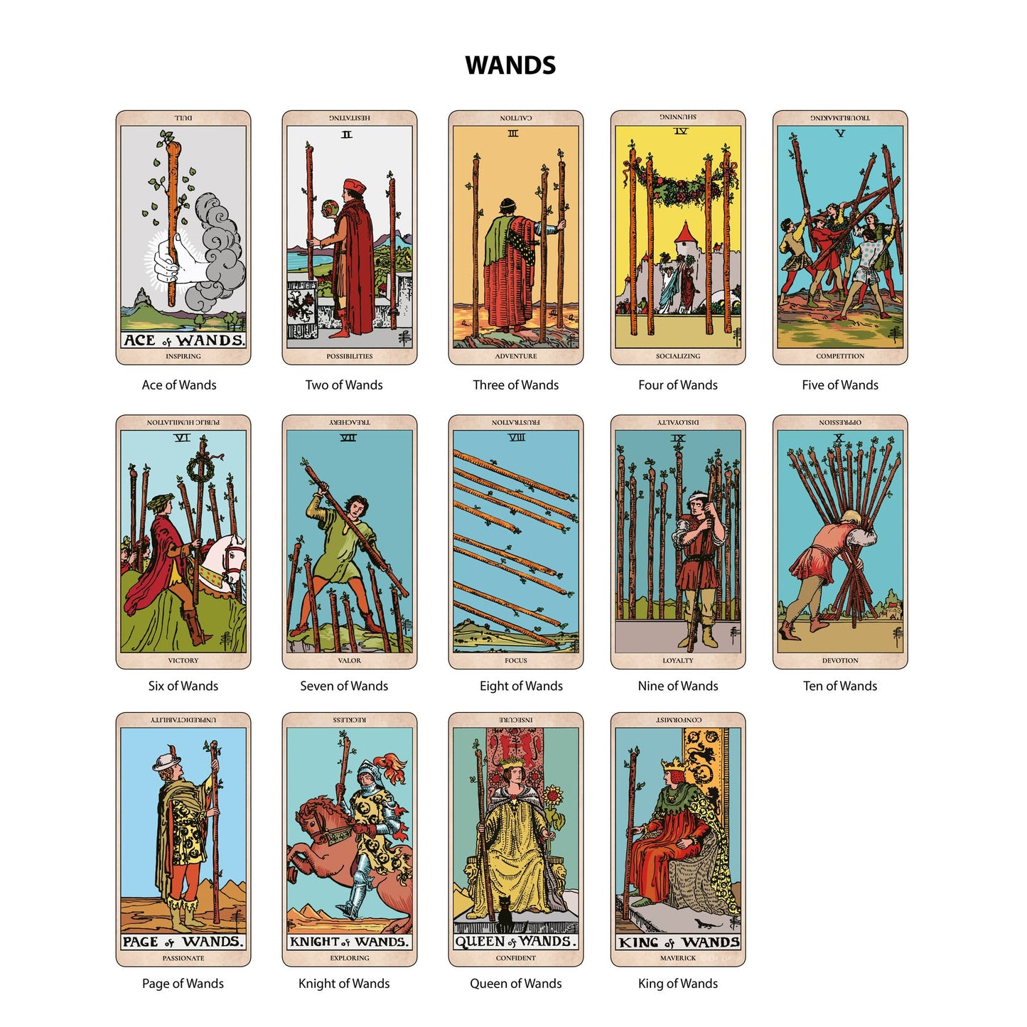 The Original Tarot (Learning Edition)